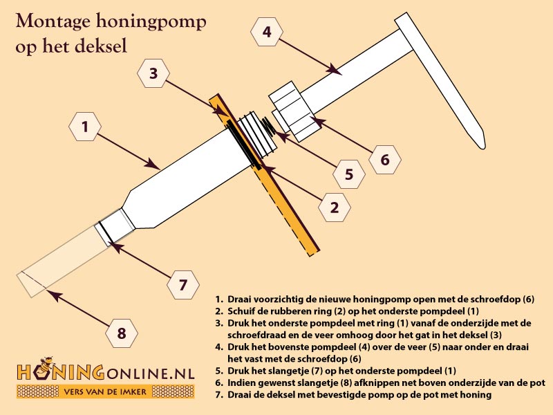 Handleiding hoe je een honingpomp op het deksel vast maakt montage